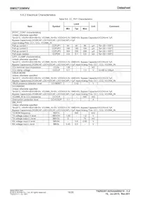 BM92T20MWV-ZE2 Datasheet Page 16