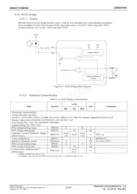BM92T20MWV-ZE2 Datasheet Page 20