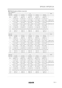 BP5250-24 Datasheet Page 10