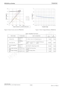 BP5293-50 Datasheet Page 10