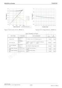BP5293-50 Datasheet Page 12