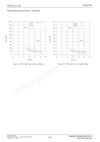 BR25A512FJ-3MGE2 Datasheet Page 8