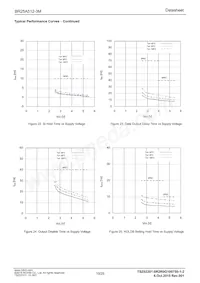 BR25A512FJ-3MGE2 Datasheet Page 10