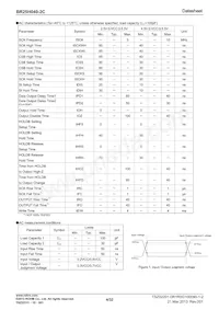 BR25H040FJ-2CE2 Datasheet Page 4