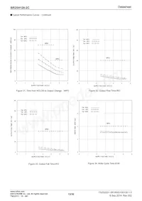 BR25H128FJ-2CE2 Datasheet Page 13