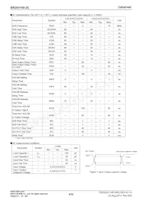 BR25H160FJ-2CE2 Datasheet Page 4