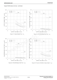 BR25H256FJ-2ACE2 Datasheet Page 12