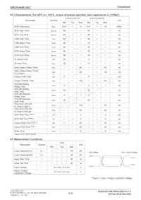 BR25H640F-2ACE2 Datasheet Page 4