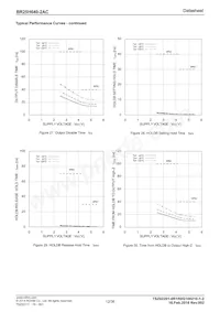 BR25H640F-2ACE2 Datasheet Page 12