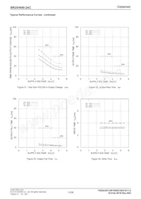 BR25H640F-2ACE2 Datasheet Page 13