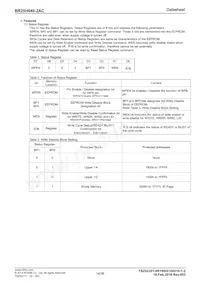 BR25H640F-2ACE2 Datasheet Page 14