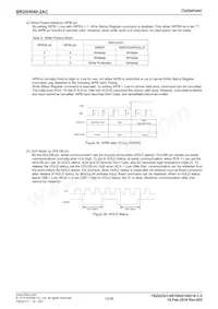 BR25H640F-2ACE2 Datasheet Page 15