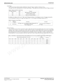 BR25H640F-2ACE2 Datasheet Page 16