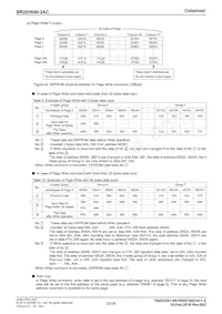 BR25H640F-2ACE2 Datasheet Page 20