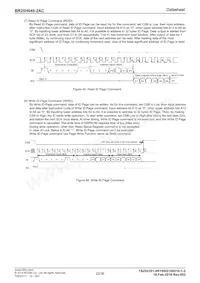 BR25H640F-2ACE2 Datasheet Page 22