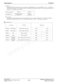 BR25H640F-2CE2 Datasheet Page 15