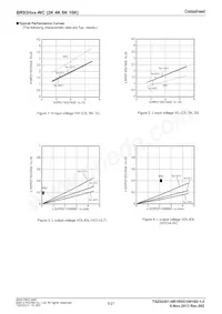BR93H86RFJ-WCE2 Datasheet Page 5