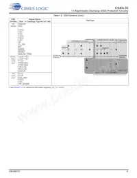 CS43L36-CNZ Datenblatt Seite 8