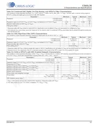 CS43L36-CNZ Datasheet Page 12