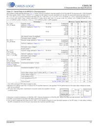 CS43L36-CNZ Datasheet Pagina 13