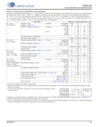 CS43L36-CNZ 데이터 시트 페이지 13