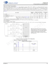 CS43L36-CNZ Datasheet Page 15