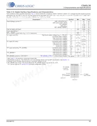 CS43L36-CNZ Datasheet Pagina 18