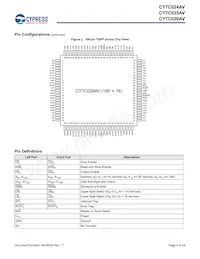 CY7C024AV-20AXCT Datasheet Page 5