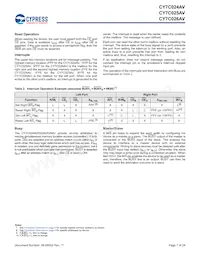 CY7C024AV-20AXCT Datasheet Pagina 7