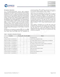 CY7C024AV-20AXCT Datasheet Page 8