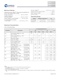 CY7C024AV-20AXCT Datasheet Page 9