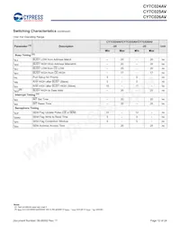 CY7C024AV-20AXCT Datasheet Page 12
