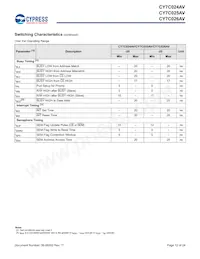 CY7C024AV-20AXCT Datasheet Pagina 12