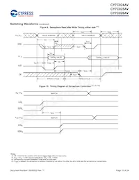 CY7C024AV-20AXCT Datasheet Pagina 15