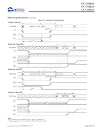 CY7C024AV-20AXCT Datenblatt Seite 18