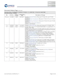 CY7C024AV-20AXCT Datasheet Page 23