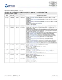 CY7C024AV-20AXCT Datasheet Pagina 23