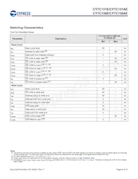 CY7C136E-25JXIT Datasheet Page 8