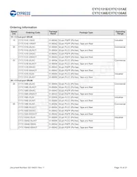 CY7C136E-25JXIT Datasheet Page 15