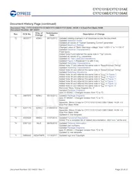 CY7C136E-25JXIT Datasheet Page 20