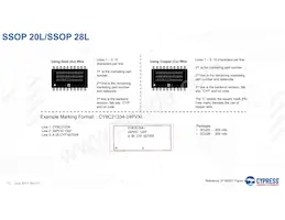 CY8CTMA884LTI-13T Datasheet Page 12