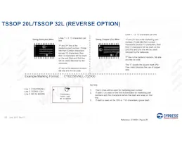 CY8CTMA884LTI-13T Datasheet Page 18