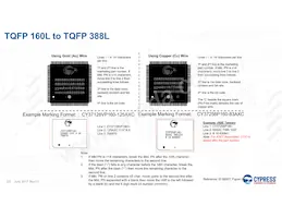 CY8CTMA884LTI-13T Datenblatt Seite 23