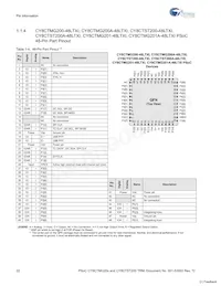 CY8CTST200A-32LQXI Datasheet Page 22