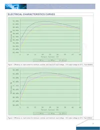 D12S1R845D Datasheet Page 3