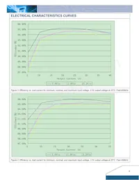 D12S1R845D Datenblatt Seite 4