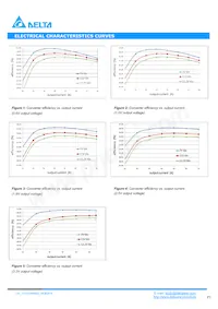 D12S1R880D Datasheet Pagina 3