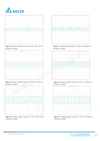 D12S1R880D Datasheet Page 4