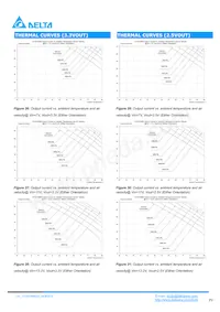 D12S1R880D Datasheet Pagina 9