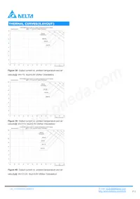 D12S1R880D Datenblatt Seite 11